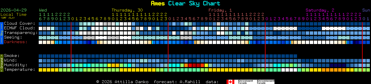 Current forecast for Ames Clear Sky Chart