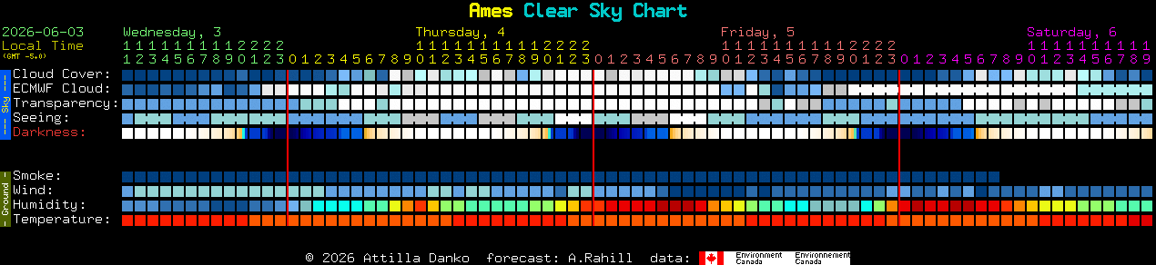 Current forecast for Ames Clear Sky Chart