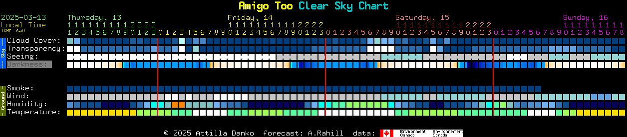 Current forecast for Amigo Too Clear Sky Chart