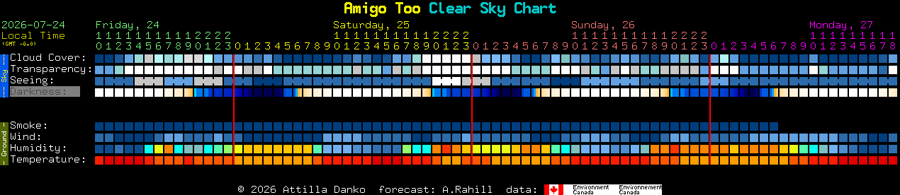 Current forecast for Amigo Too Clear Sky Chart