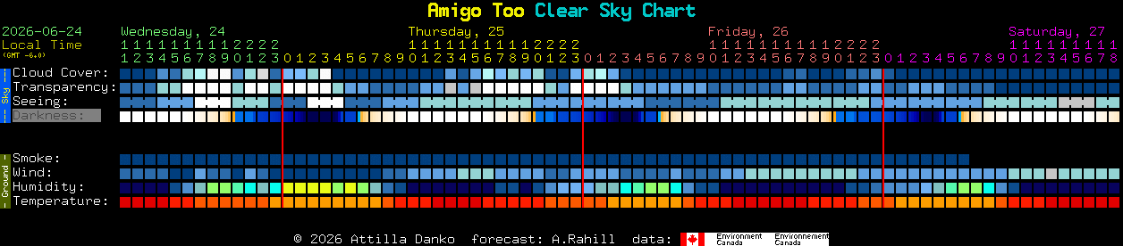 Current forecast for Amigo Too Clear Sky Chart