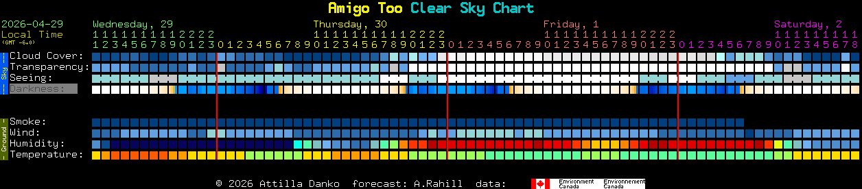 Current forecast for Amigo Too Clear Sky Chart