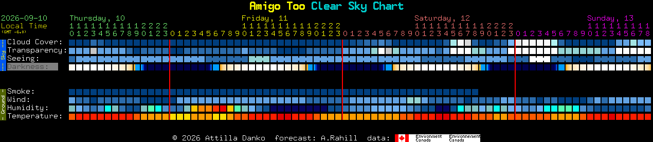 Current forecast for Amigo Too Clear Sky Chart