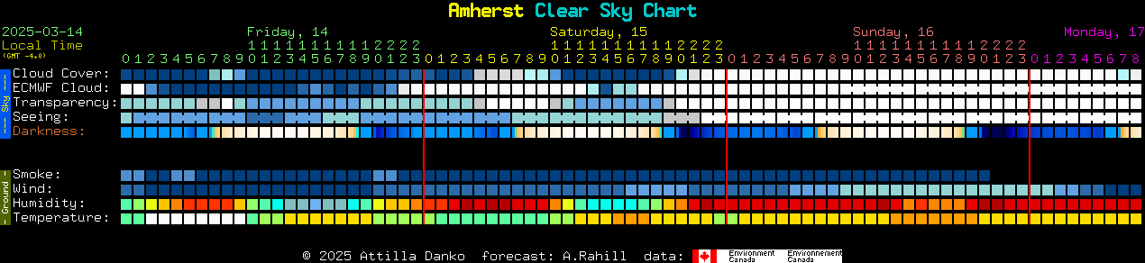 Current forecast for Amherst Clear Sky Chart