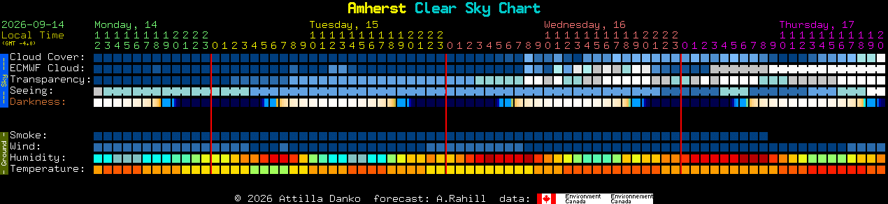 Current forecast for Amherst Clear Sky Chart