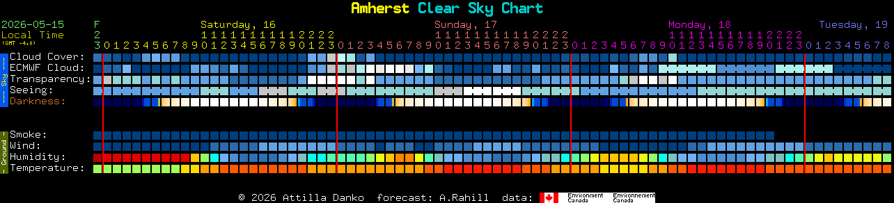 Current forecast for Amherst Clear Sky Chart