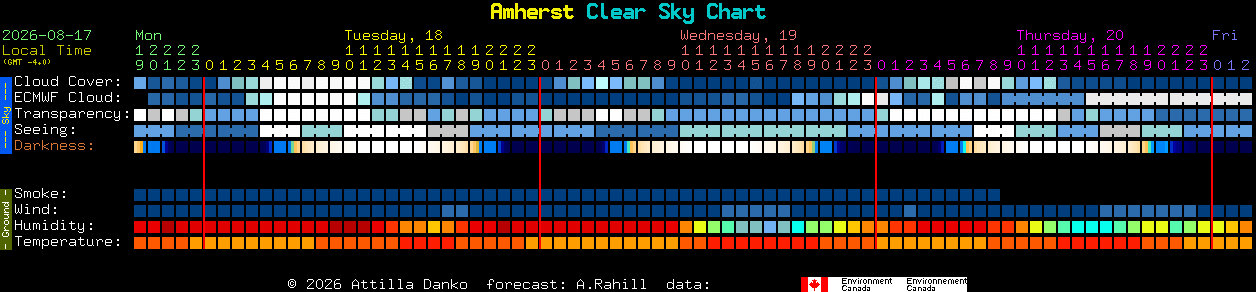 Current forecast for Amherst Clear Sky Chart