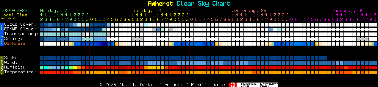 Current forecast for Amherst Clear Sky Chart