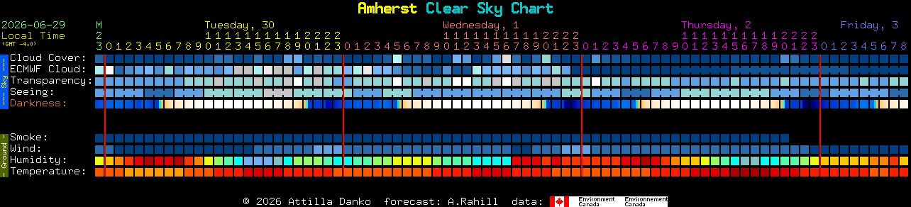 Current forecast for Amherst Clear Sky Chart