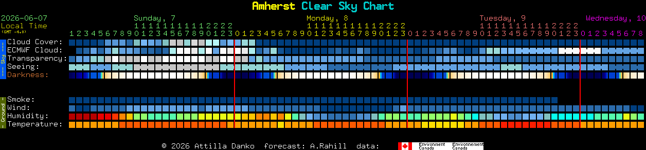 Current forecast for Amherst Clear Sky Chart