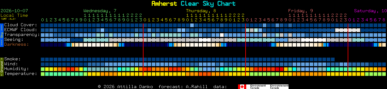 Current forecast for Amherst Clear Sky Chart