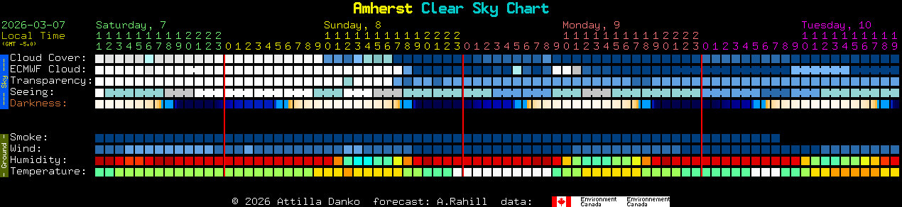 Current forecast for Amherst Clear Sky Chart