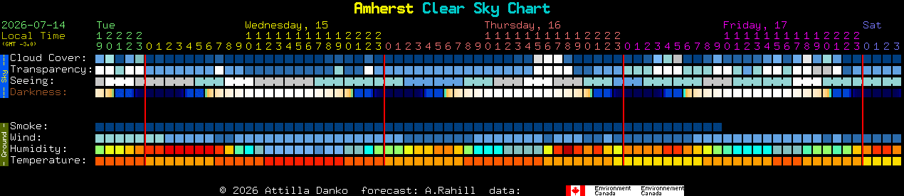 Current forecast for Amherst Clear Sky Chart