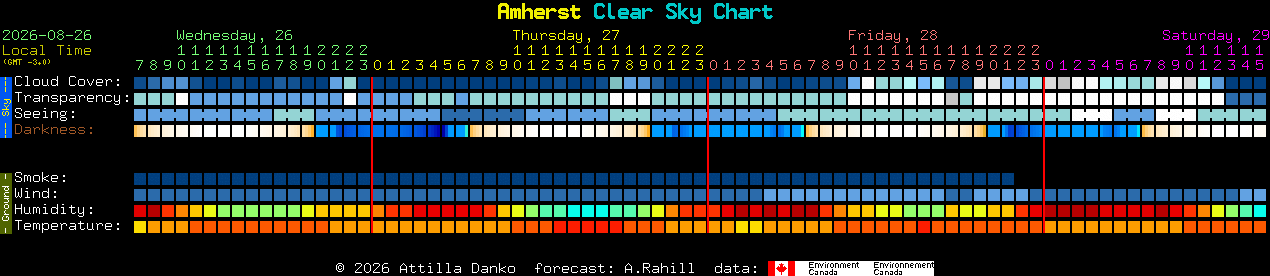 Current forecast for Amherst Clear Sky Chart