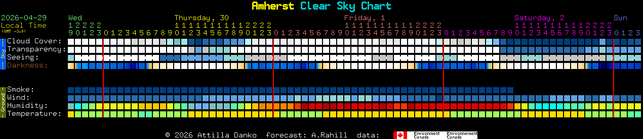 Current forecast for Amherst Clear Sky Chart