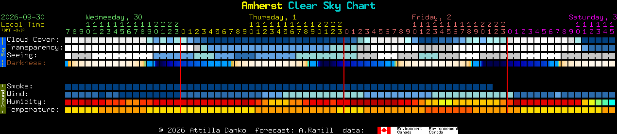 Current forecast for Amherst Clear Sky Chart
