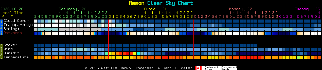 Current forecast for Ammon Clear Sky Chart