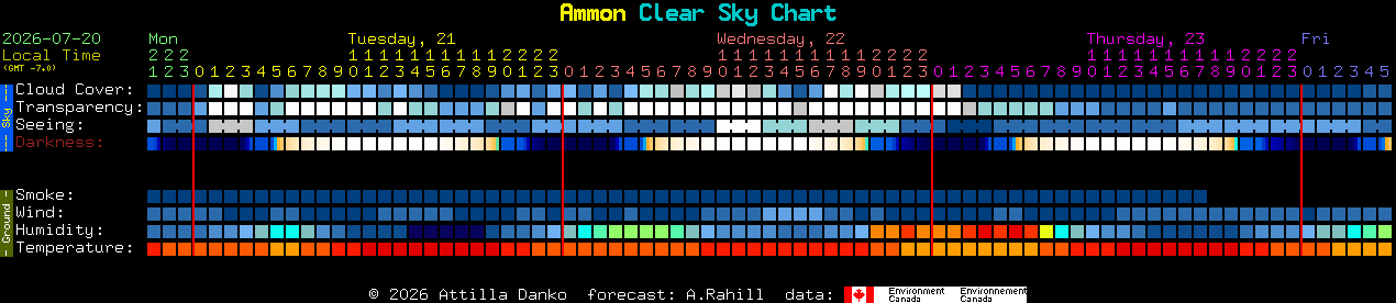 Current forecast for Ammon Clear Sky Chart
