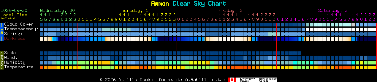 Current forecast for Ammon Clear Sky Chart