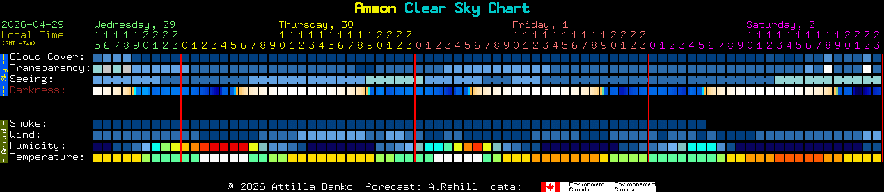 Current forecast for Ammon Clear Sky Chart