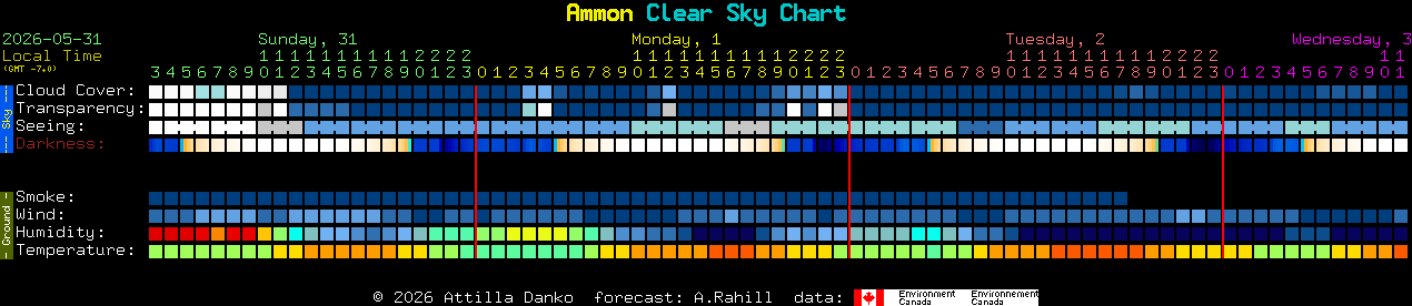 Current forecast for Ammon Clear Sky Chart