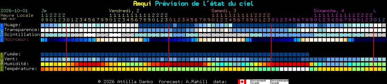 Current forecast for Amqui Clear Sky Chart
