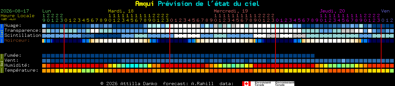 Current forecast for Amqui Clear Sky Chart