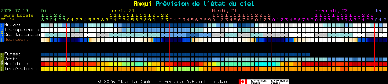 Current forecast for Amqui Clear Sky Chart
