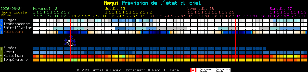 Current forecast for Amqui Clear Sky Chart