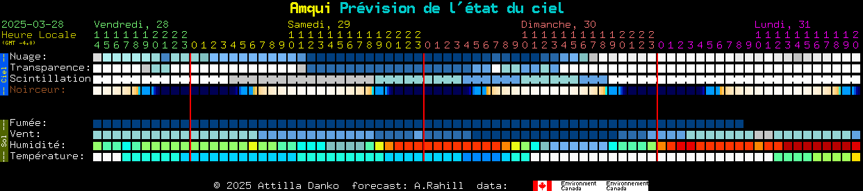 Current forecast for Amqui Clear Sky Chart