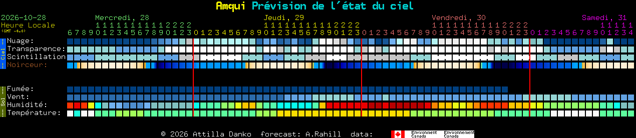 Current forecast for Amqui Clear Sky Chart