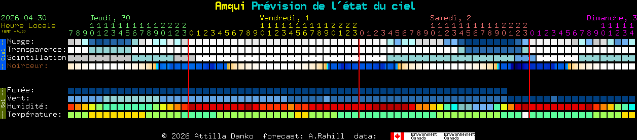 Current forecast for Amqui Clear Sky Chart
