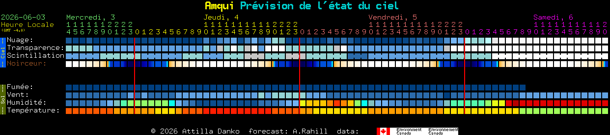 Current forecast for Amqui Clear Sky Chart
