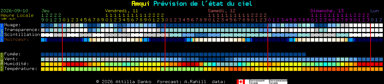 Current forecast for Amqui Clear Sky Chart