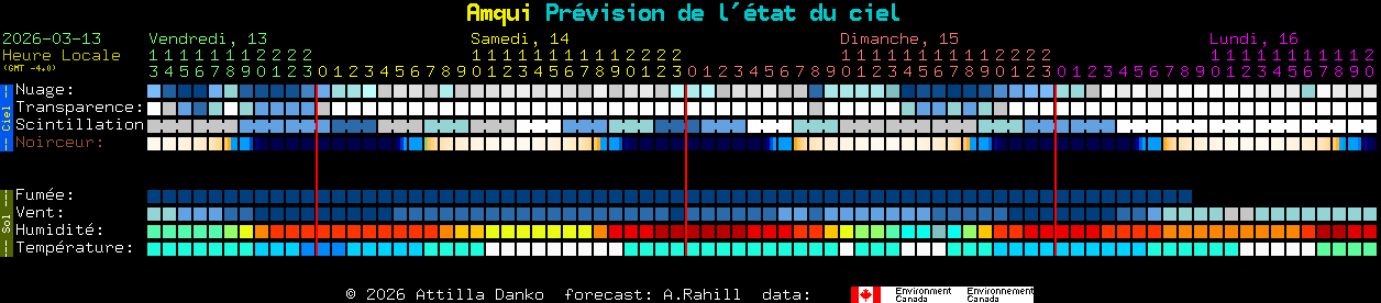 Current forecast for Amqui Clear Sky Chart