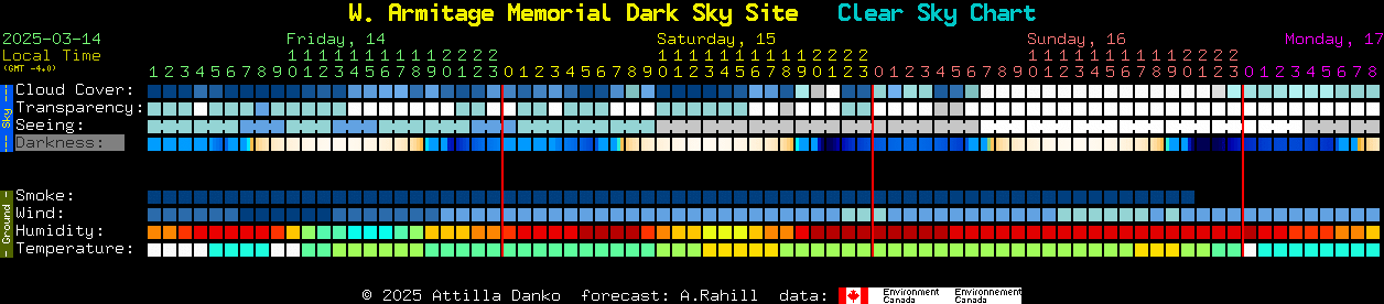 Current forecast for W. Armitage Memorial Dark Sky Site Clear Sky Chart