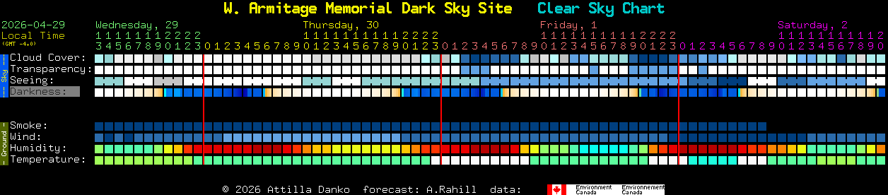 Current forecast for W. Armitage Memorial Dark Sky Site Clear Sky Chart