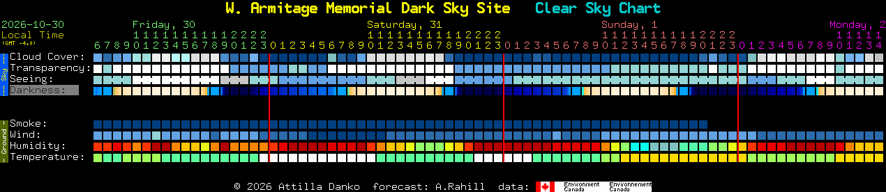 Current forecast for W. Armitage Memorial Dark Sky Site Clear Sky Chart