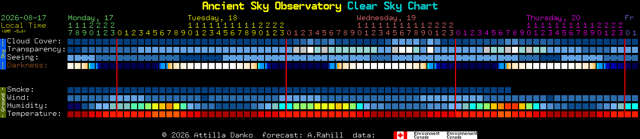 Current forecast for Ancient Sky Observatory Clear Sky Chart