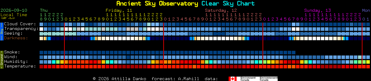 Current forecast for Ancient Sky Observatory Clear Sky Chart