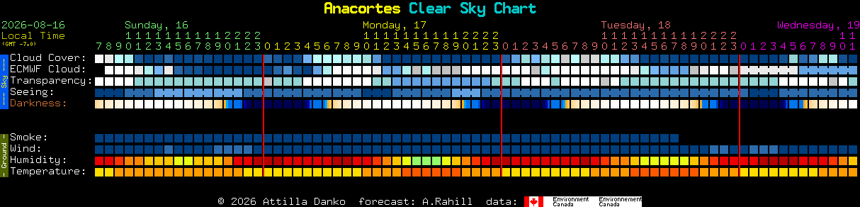 Current forecast for Anacortes Clear Sky Chart