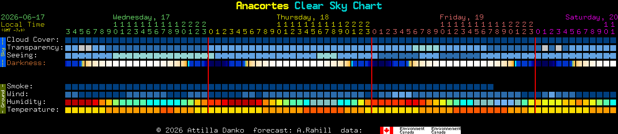 Current forecast for Anacortes Clear Sky Chart