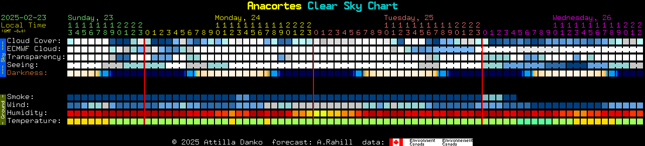 Current forecast for Anacortes Clear Sky Chart