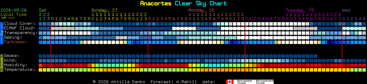 Current forecast for Anacortes Clear Sky Chart