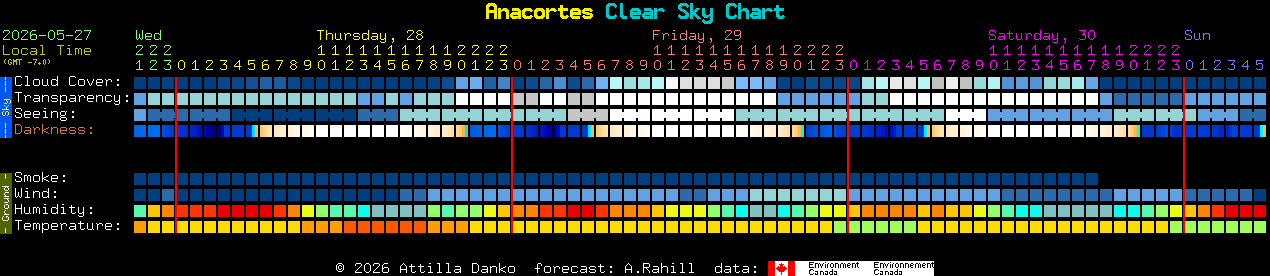 Current forecast for Anacortes Clear Sky Chart