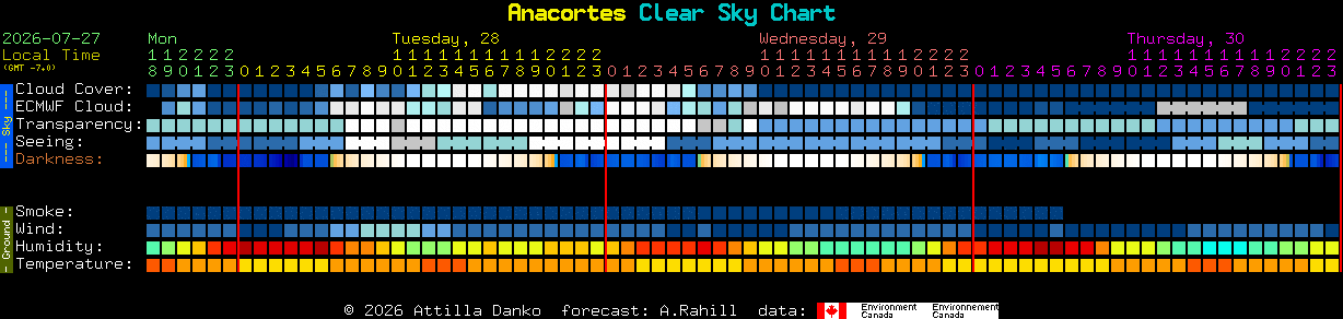 Current forecast for Anacortes Clear Sky Chart