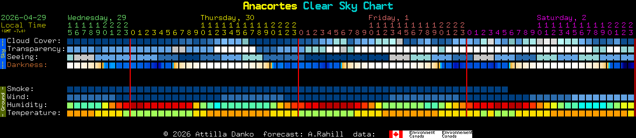 Current forecast for Anacortes Clear Sky Chart