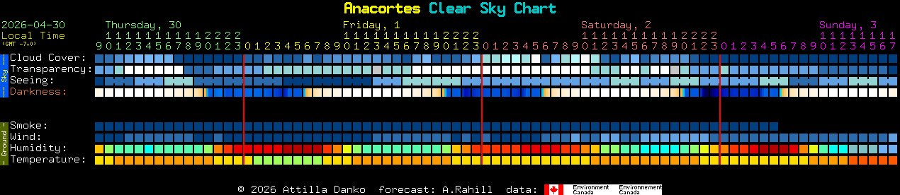 Current forecast for Anacortes Clear Sky Chart