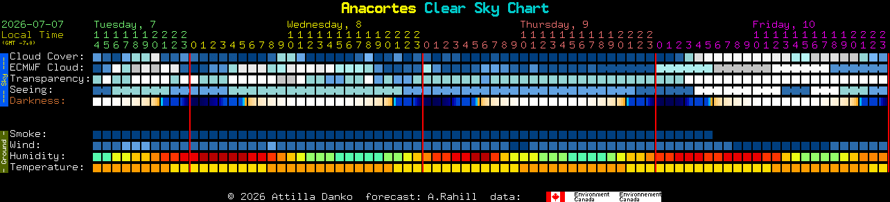 Current forecast for Anacortes Clear Sky Chart