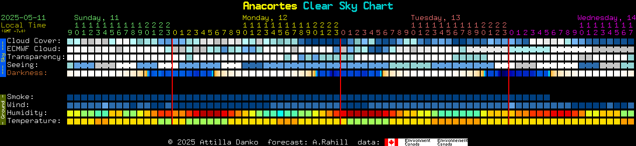 Current forecast for Anacortes Clear Sky Chart